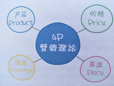 全面擴(kuò)張市場(chǎng)，不銹鋼門企業(yè)市場(chǎng)營(yíng)銷策略與企業(yè)形象策劃