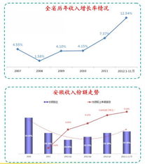 中國(guó)電信集團(tuán)公司思想政治工作網(wǎng)市場(chǎng)營(yíng)銷策劃